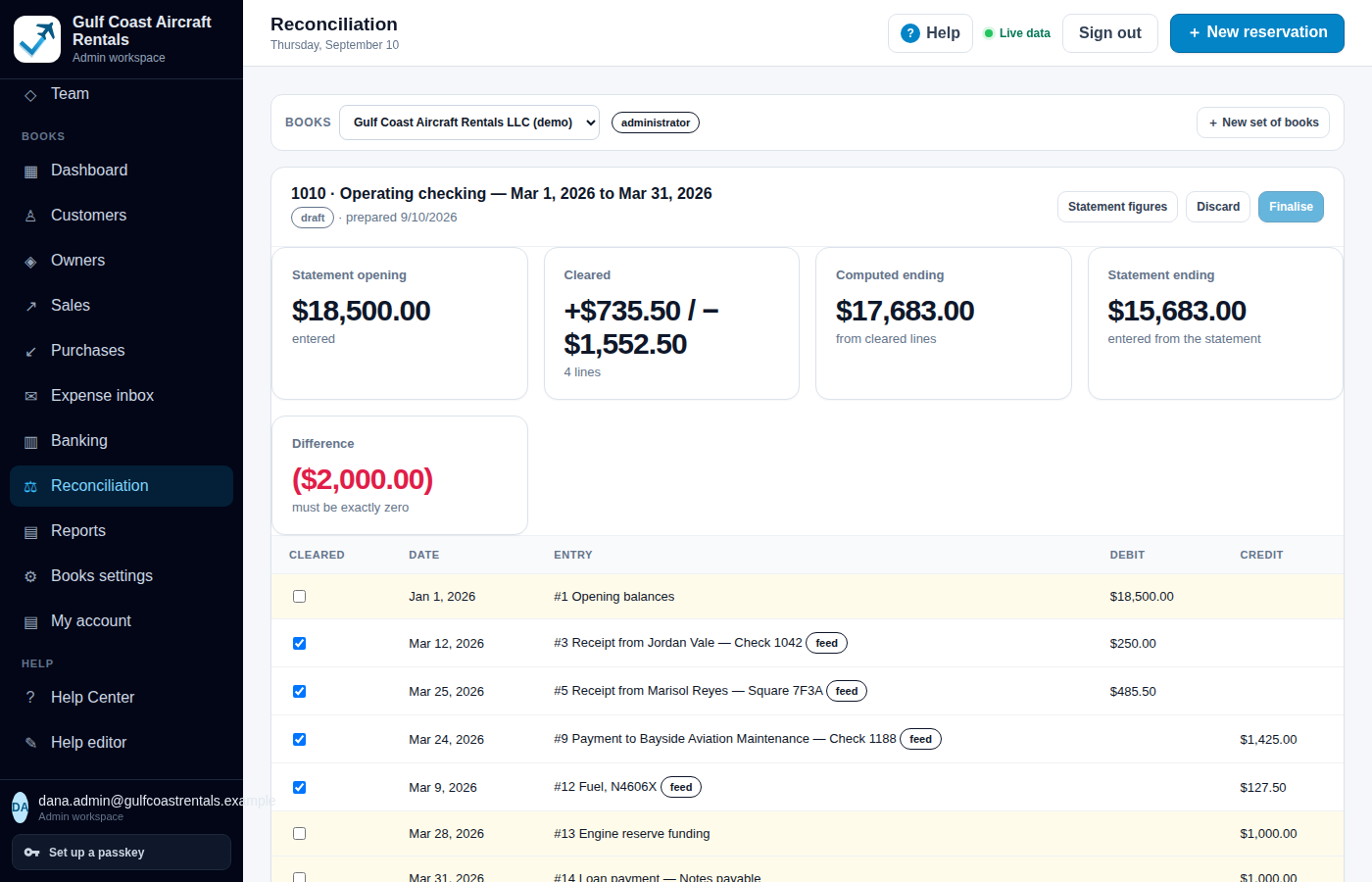 Reconciliation for an operating checking account, March 2026: statement opening and ending balances entered from the statement, cleared totals, computed ending, a difference of ($2,000.00) that must be exactly zero, and a table of entries with cleared checkboxes.