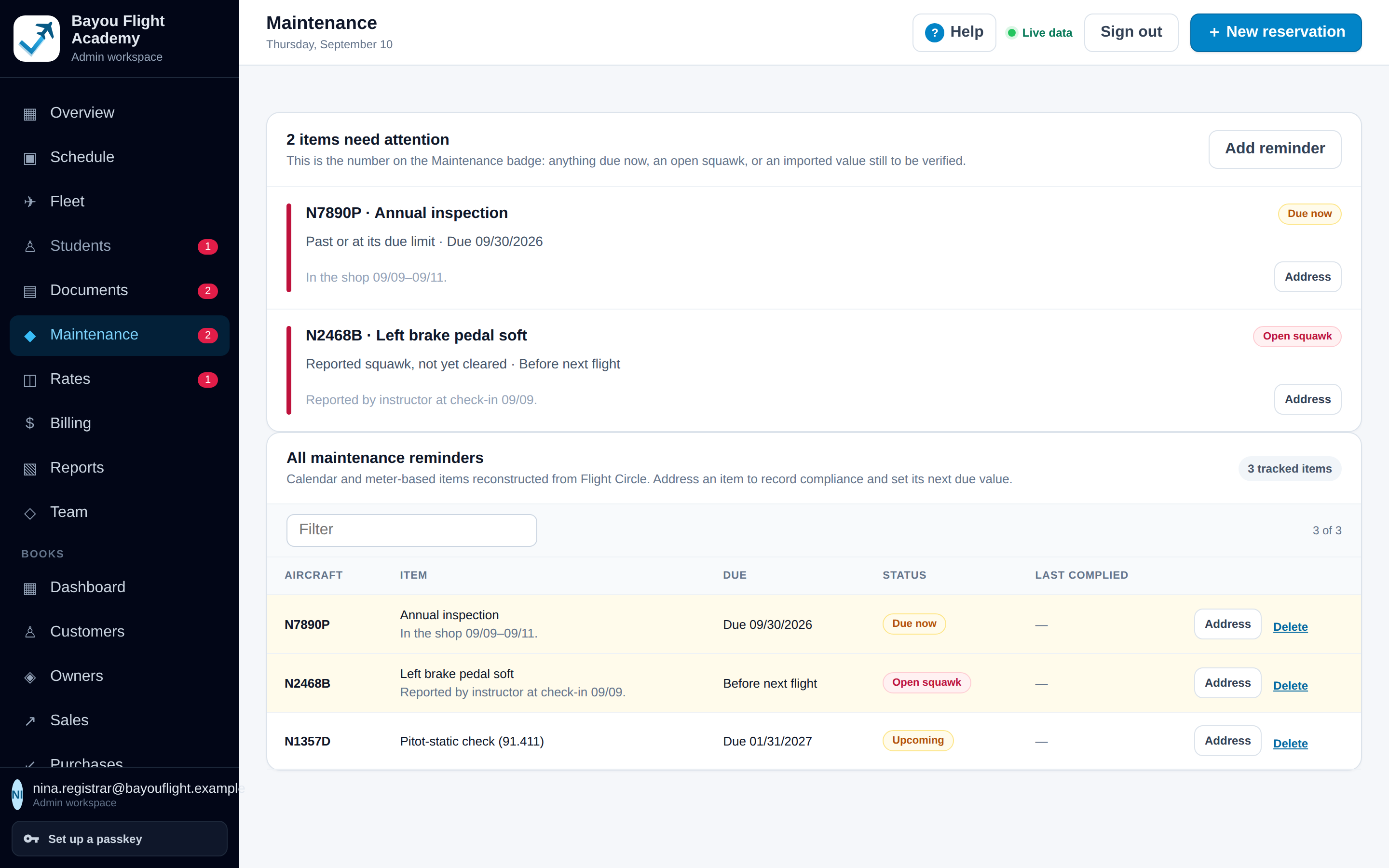 Maintenance page: 2 items need attention, an annual inspection due now on N7890P and an open squawk on N2468B (left brake pedal soft, reported at check-in), then the table of all reminders with due dates and status.