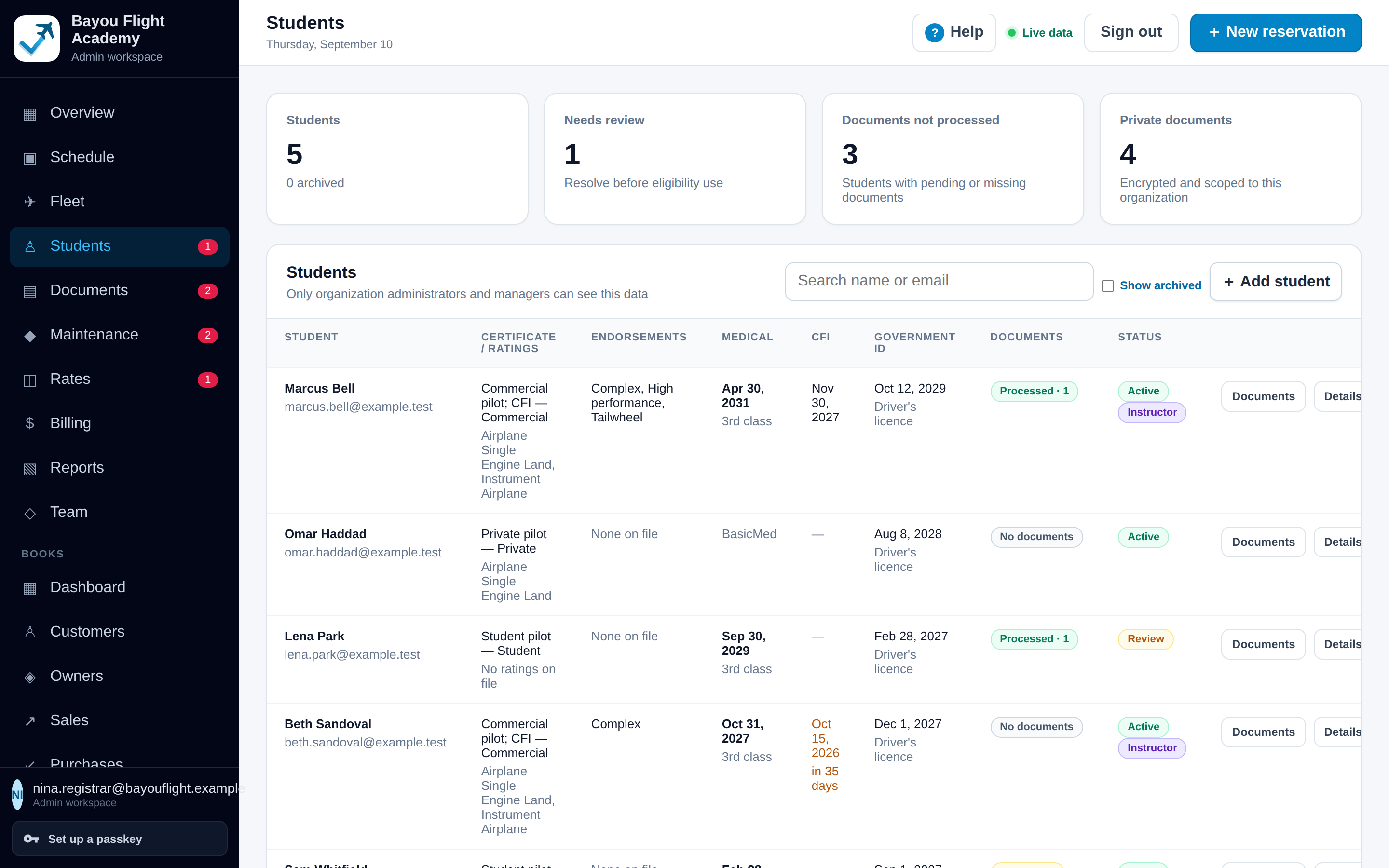 Students page: metrics for students, needs review, documents not processed and private documents, then a roster with certificate and ratings, endorsements, medical, CFI expiry, government ID, document status and status badges. One CFI expiry is shown in amber, 35 days out.